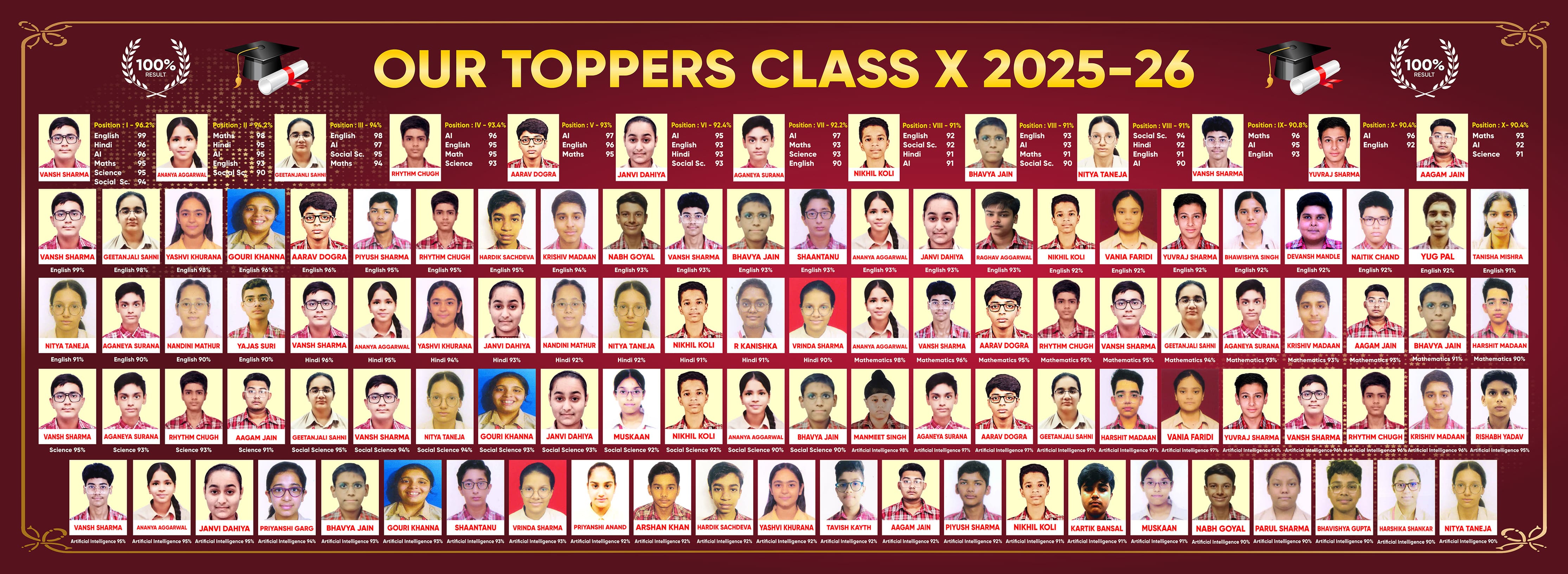 Class 10th