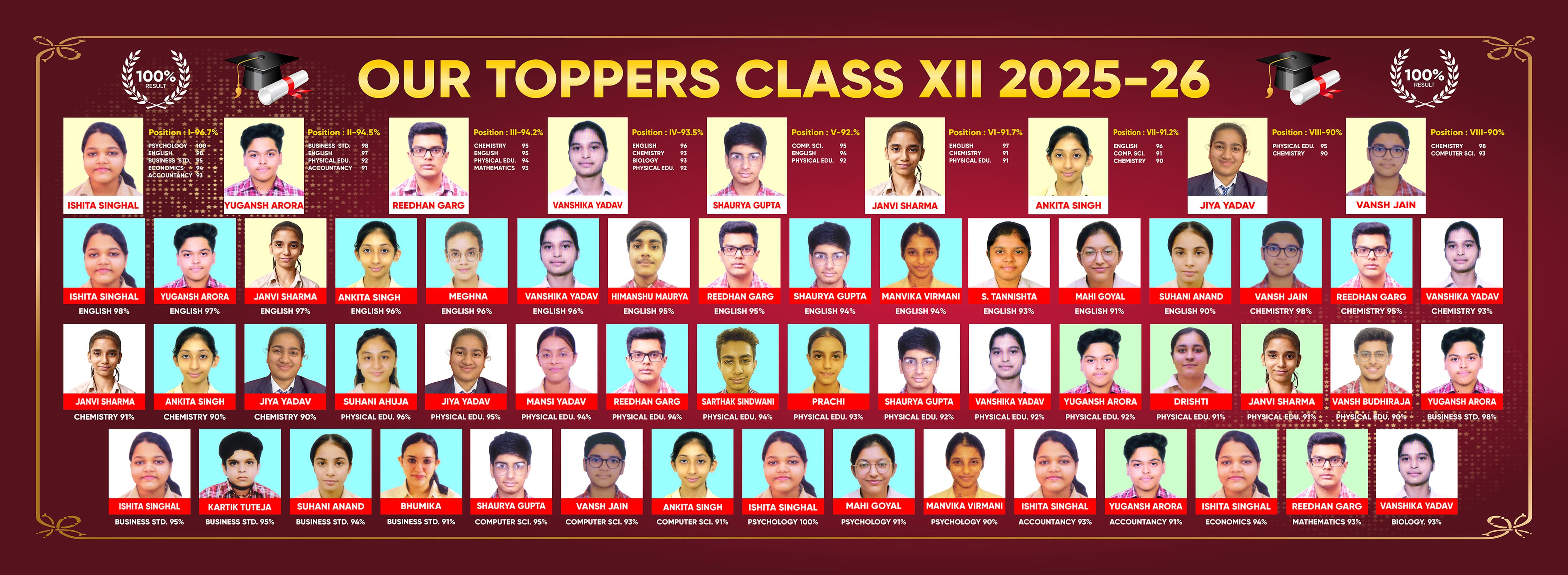 Class 12th